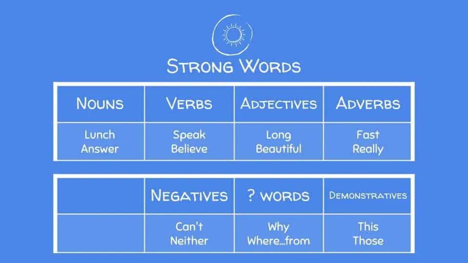 Learn how to understand spoken English better: Listen for Stressed and Unstressed Words | Smart English Learning