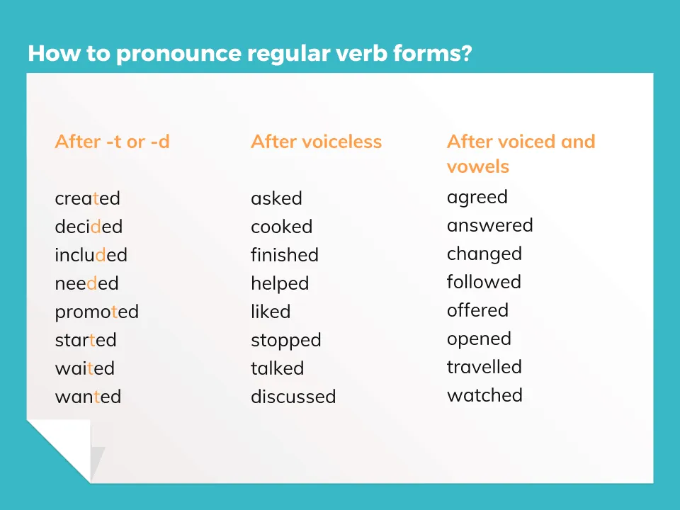 Regular Verbs Pronunciation Table | Figure Out English
